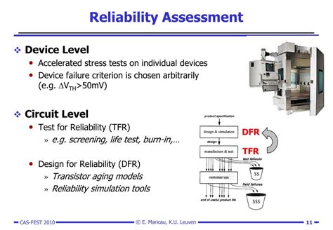 air bdscr|ESD Reliability Physics and Reliability Aware Design of .